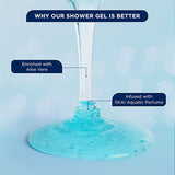 Bellavita SKAI Aquatic Gift Set