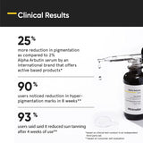 Minimalist Alpha Arbutin 02% Face Serum Reduces Pigmentation & Spots 30ml