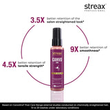 Streax Professional Canvoline Hair Serum for women | For Straight & Silky hair | Anti Hair Breakage | Anti Frizz | Soft & Tangle Free Hair | Paraben & Silicon free | 100 ml