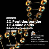 L'Oreal Absolut Repair Molecular Deep repairing leave-in mask for damaged hair 100ml